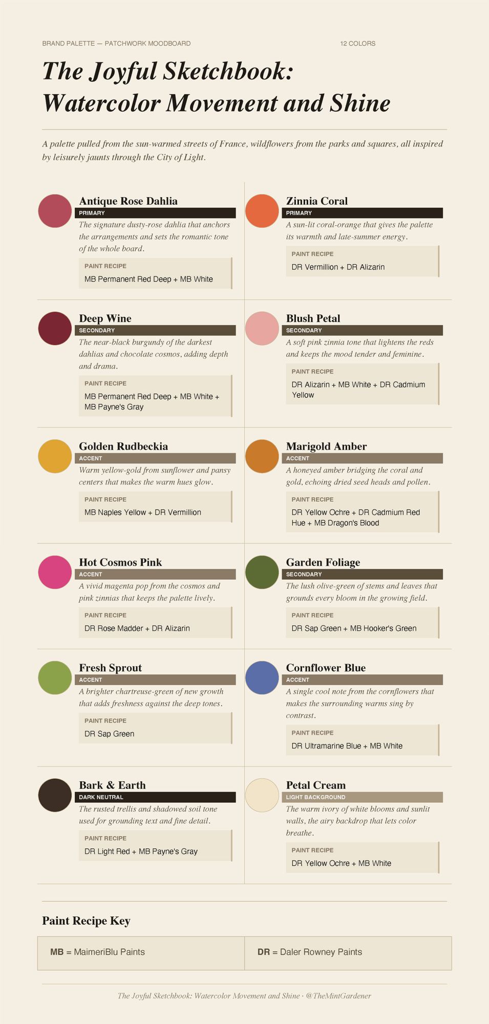 Paint Swatches with Descriptions